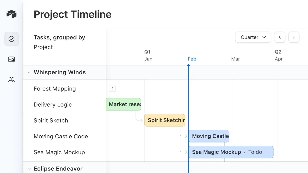 Show how to use Airtable for project management effectively – Airtable implementation timeline