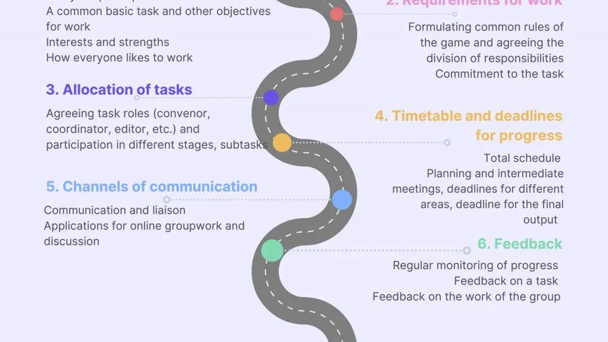 How can you optimize group assignments for small groups in Brightspace? – how to assign work to small groups in Brightspace