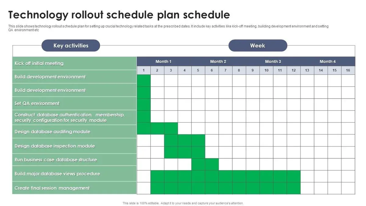 How do you handle technical challenges when rolling out Blooket at home? – Blooket rollout plan for homeschool families