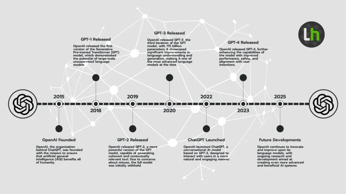 When was ChatGPT updated and how has its performance changed? – ChatGPT implementation timeline