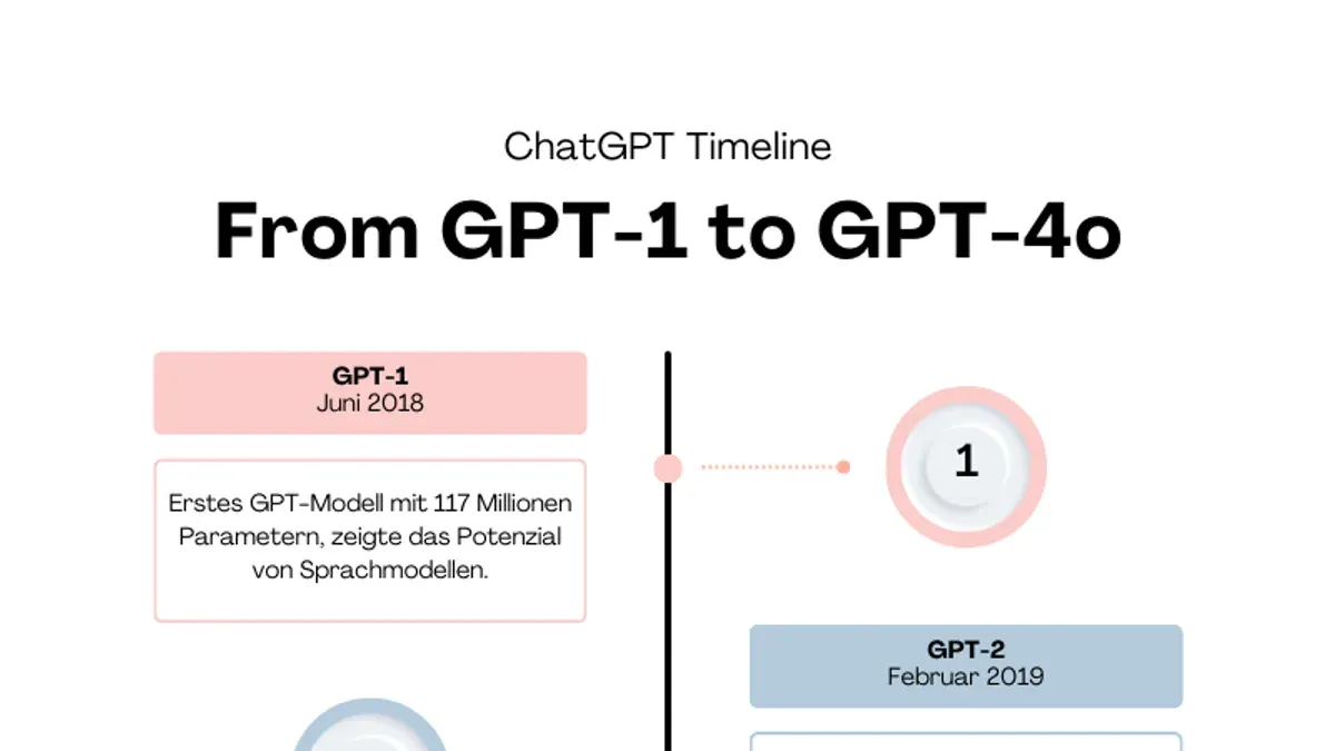 What mistakes should you avoid when implementing ChatGPT? – ChatGPT implementation timeline