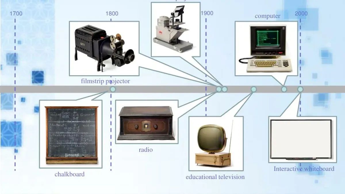 Define what a classroom projector implementation timeline entails – classroom projector implementation timeline