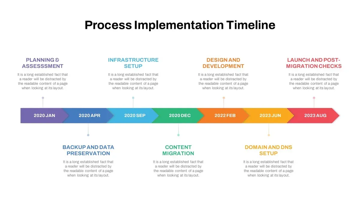 When was Clever created? – Clever implementation timeline