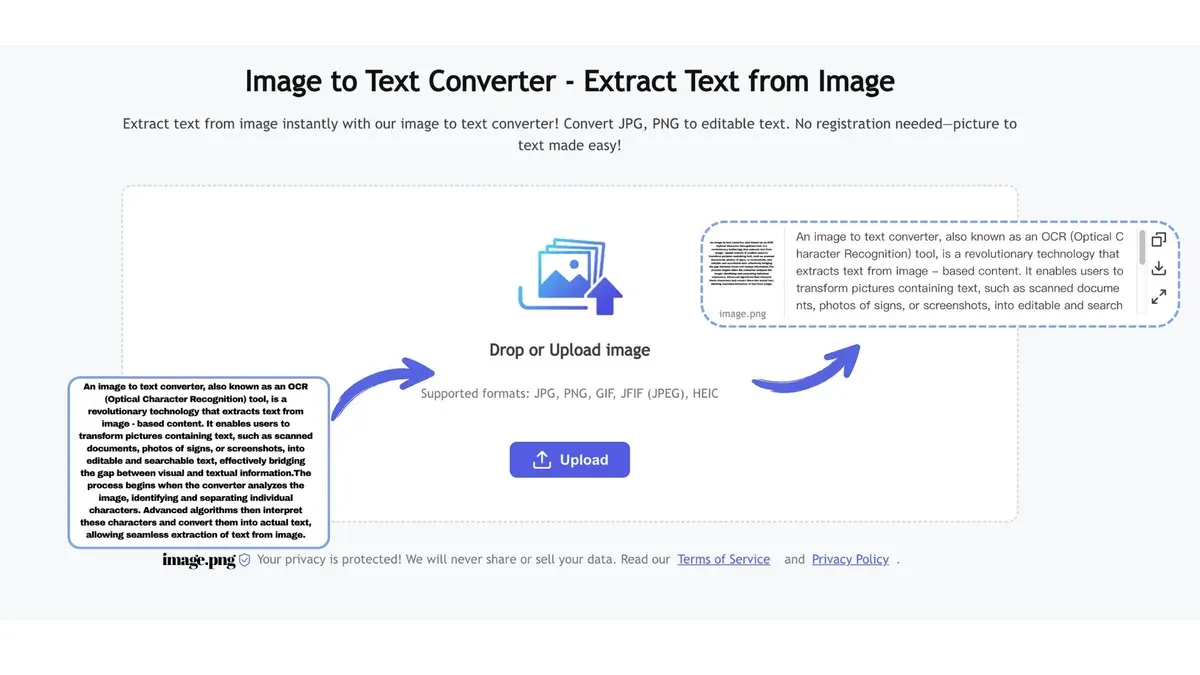 What this advice does not cover – how to convert image to text on Mac