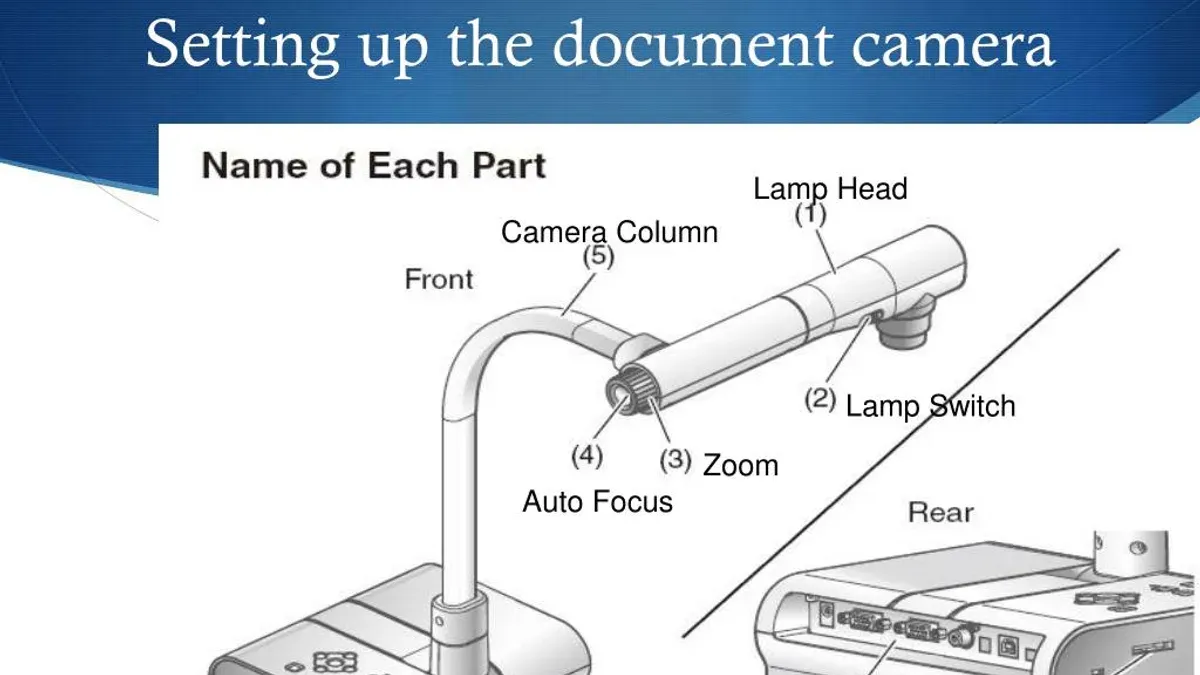 How to Set Up a Document Camera Correctly – document camera implementation timeline