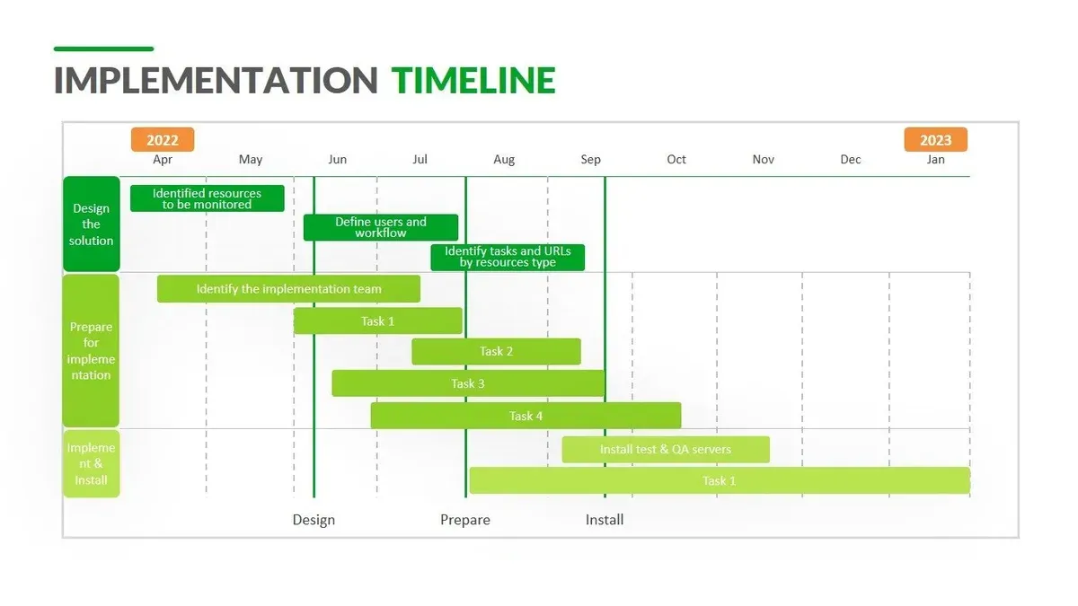 How to make an Edpuzzle: Creating your first interactive video – Edpuzzle implementation timeline