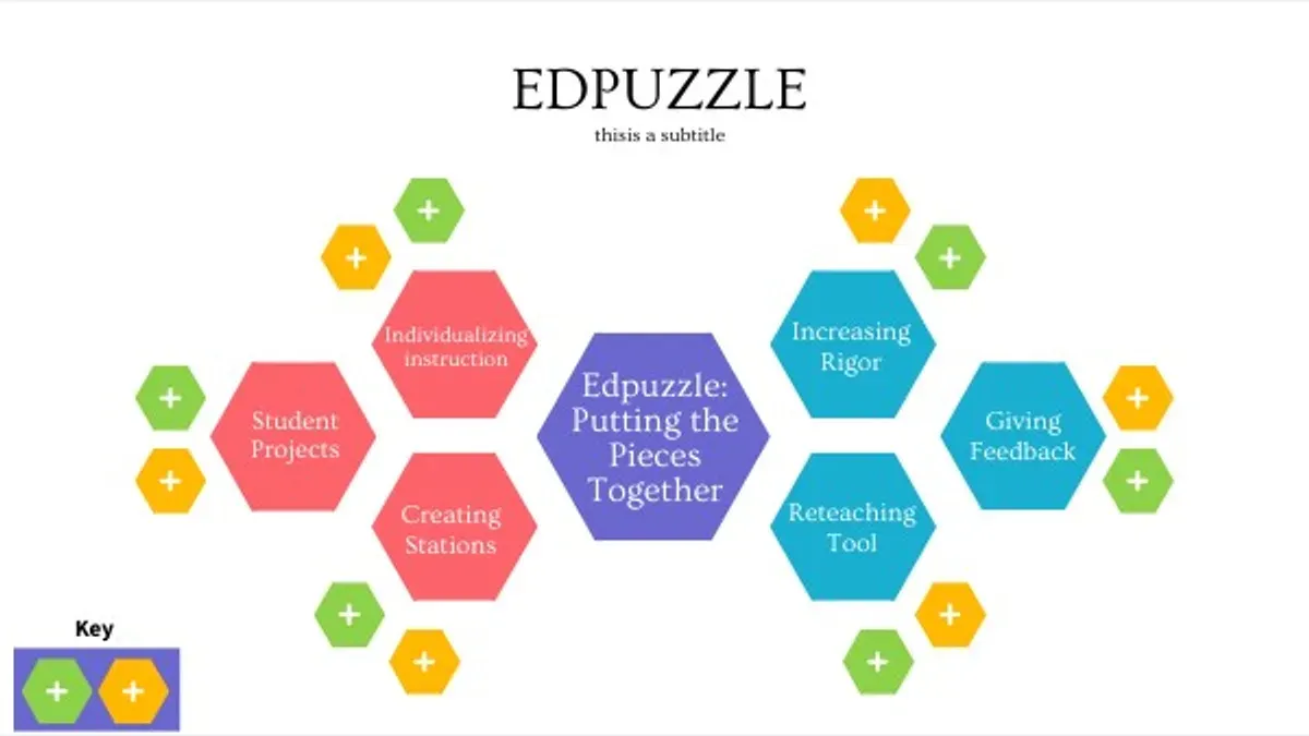 How to measure success and sustain Edpuzzle use long term – Edpuzzle rollout plan for school librarians