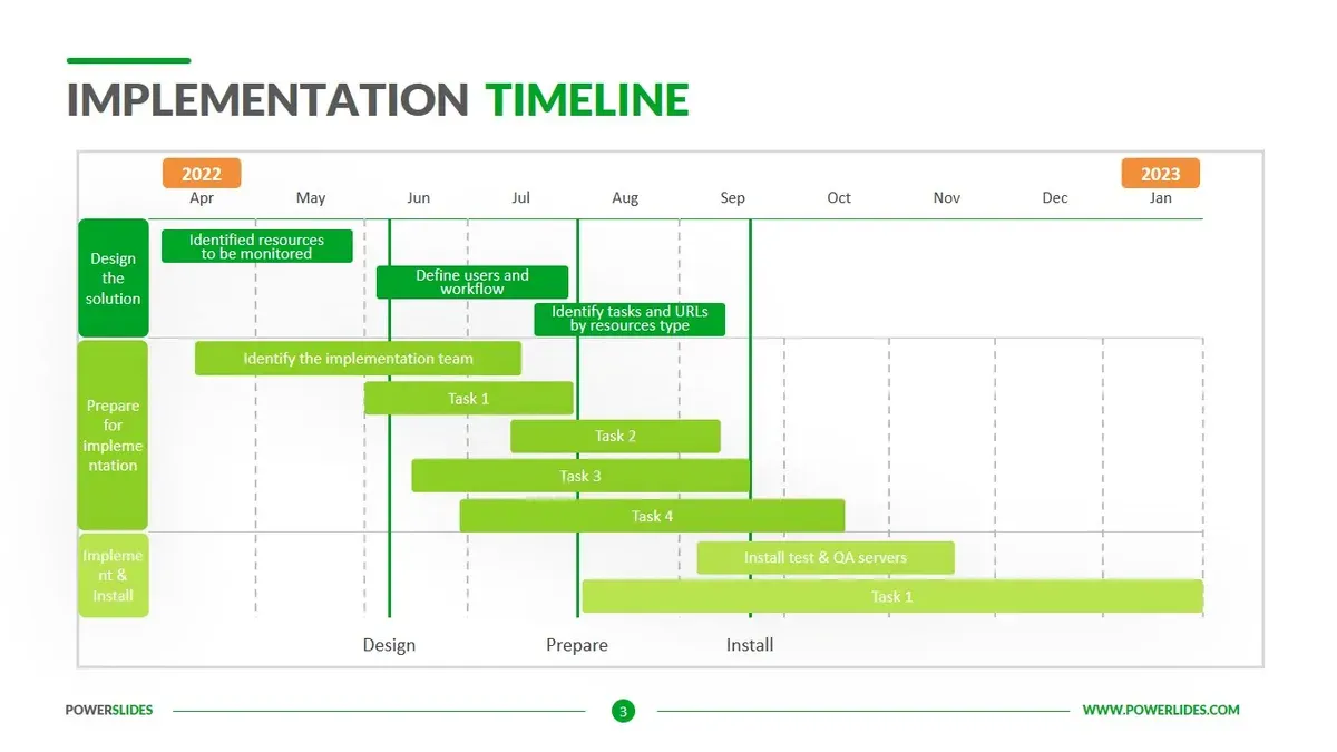 What are the best timeline formats to use in a presentation? – Formative implementation timeline
