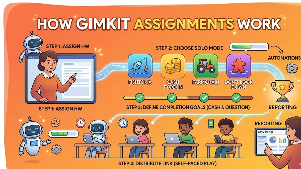 How does Gimkit work and what makes it different? – Gimkit implementation timeline