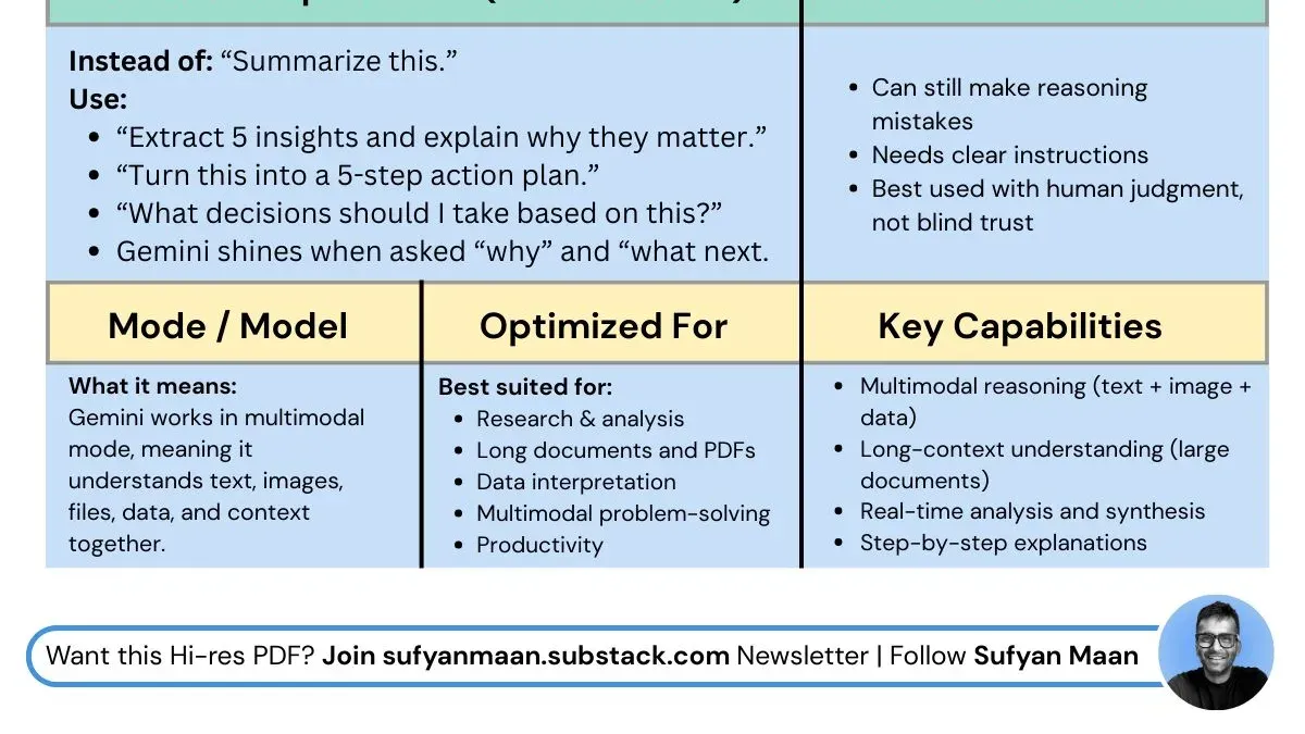 What mistakes should you avoid during the rollout? – Google Gemini rollout plan for office managers