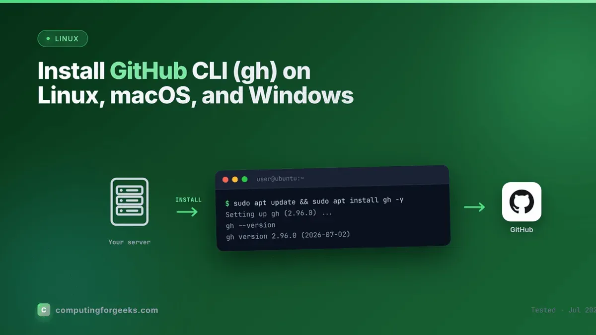 Common confusions: installing Git CLI vs GitHub CLI vs Git Bash on Mac – how to install GitHub CLI on Mac