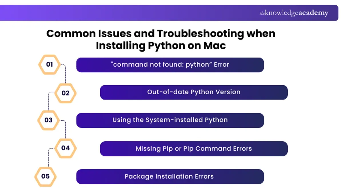 Troubleshooting common Python installation problems on Mac – how to install Python on Mac