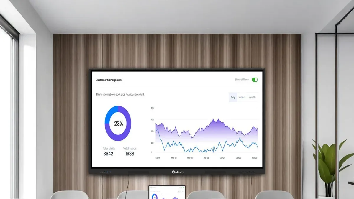 Use Performance Metrics to Refine Your Timeline Post-Implementation – interactive flat panel implementation timeline
