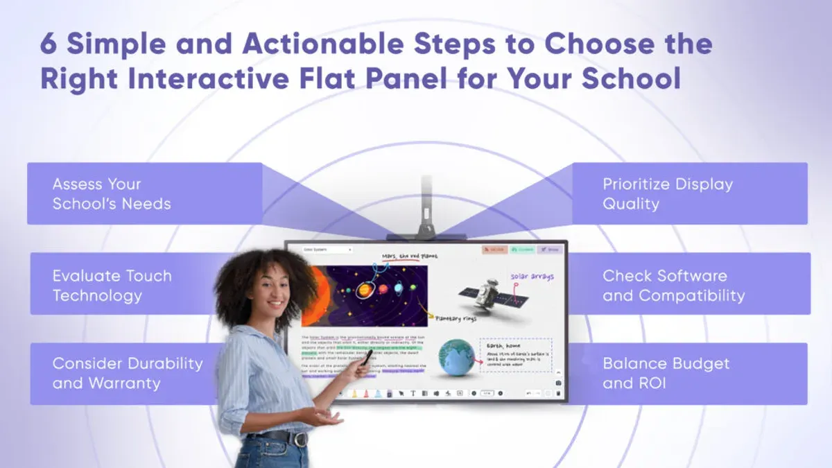 Plan the Rollout Strategy for Smooth Adoption – interactive flat panel rollout plan for after-school programs