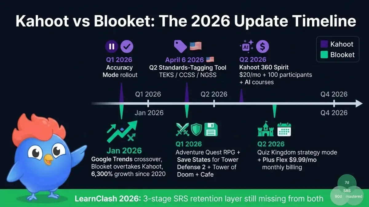 How to access Khanmigo AI effectively – Khanmigo implementation timeline