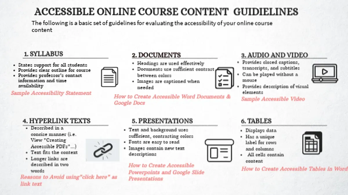 What are the common accessibility issues instructors face in Brightspace and how do you troubleshoot them? – how to make cour