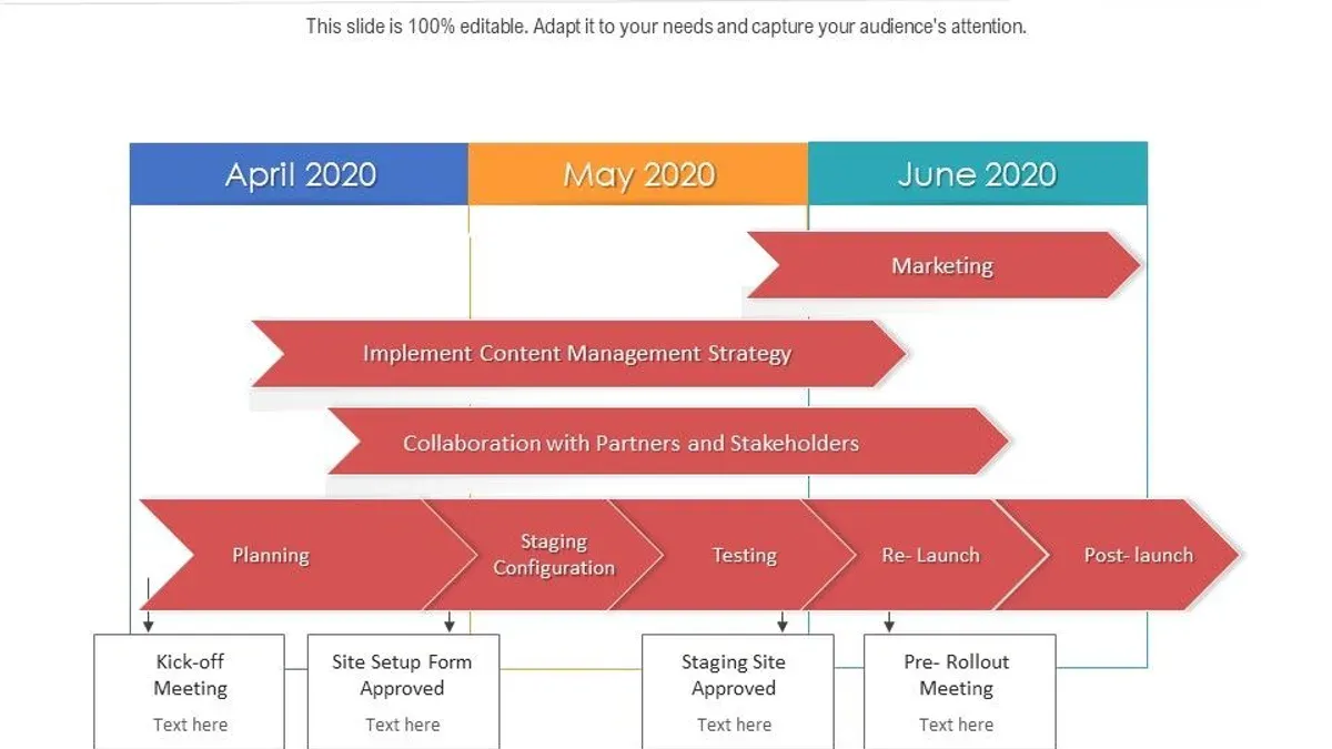 What Are the Key Steps in Planning Your Mosyle Rollout? – Mosyle rollout plan for school administrators