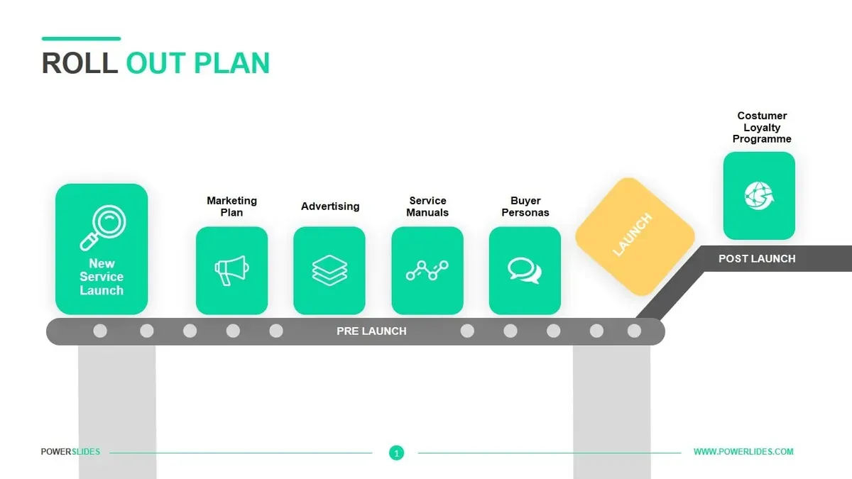 When Is Mosyle Not the Right Choice for Your School? – Mosyle rollout plan for school administrators
