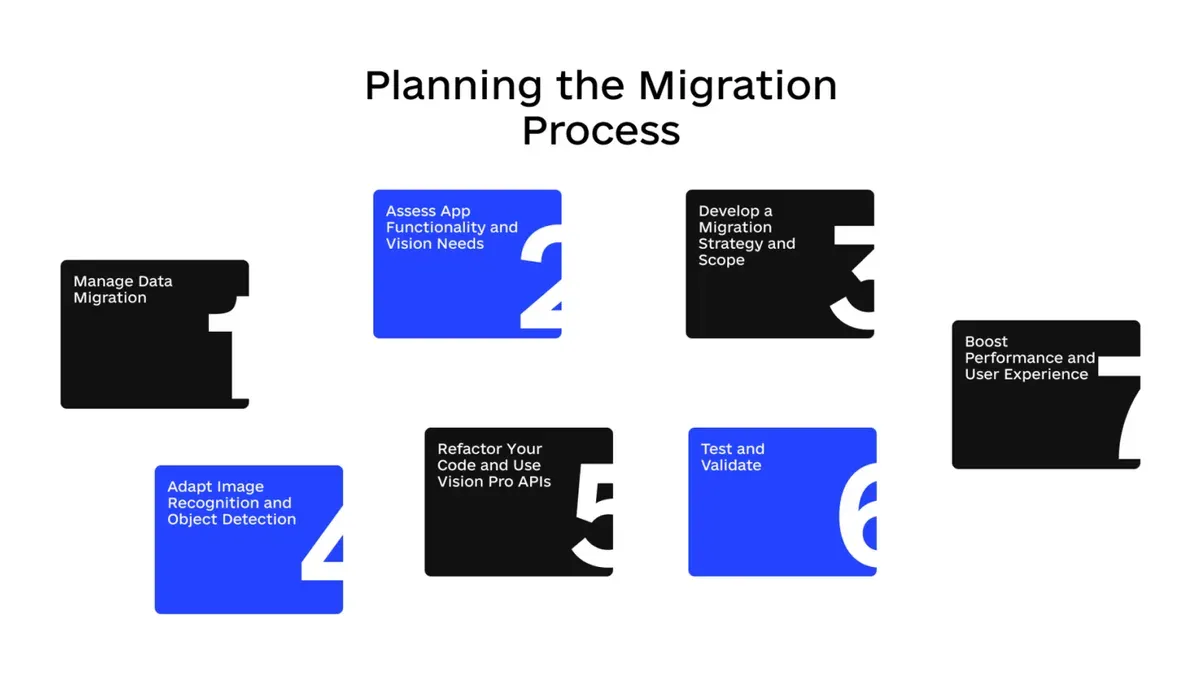 What Is Your Essential Checklist for a Smooth Migration? – moving from Apple School Manager to Google Admin console checklist