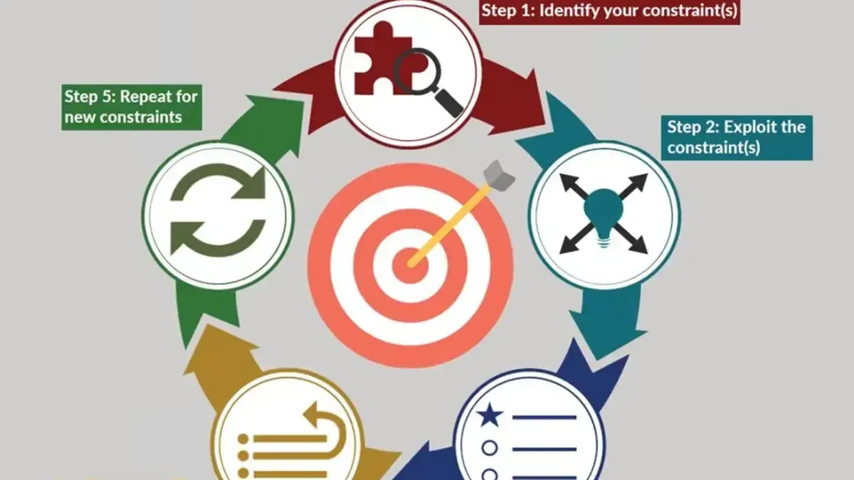Evaluate Success and Optimize Your New Workflow – moving from Book Creator to Canva for Education checklist