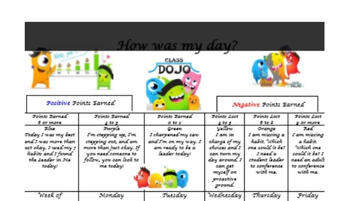 How to Leave a Remind Class – moving from ClassDojo to Remind checklist