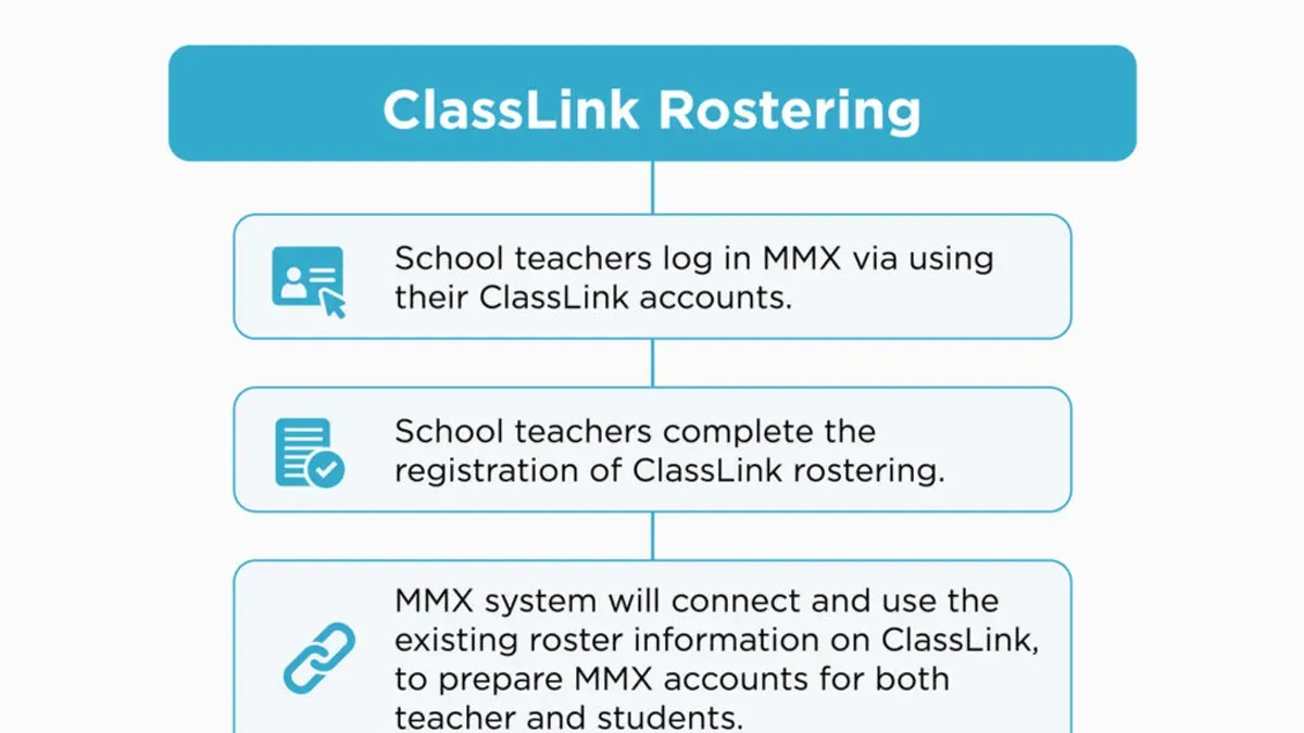 How to prepare your environment before starting the migration – moving from ClassLink to Google Admin console checklist