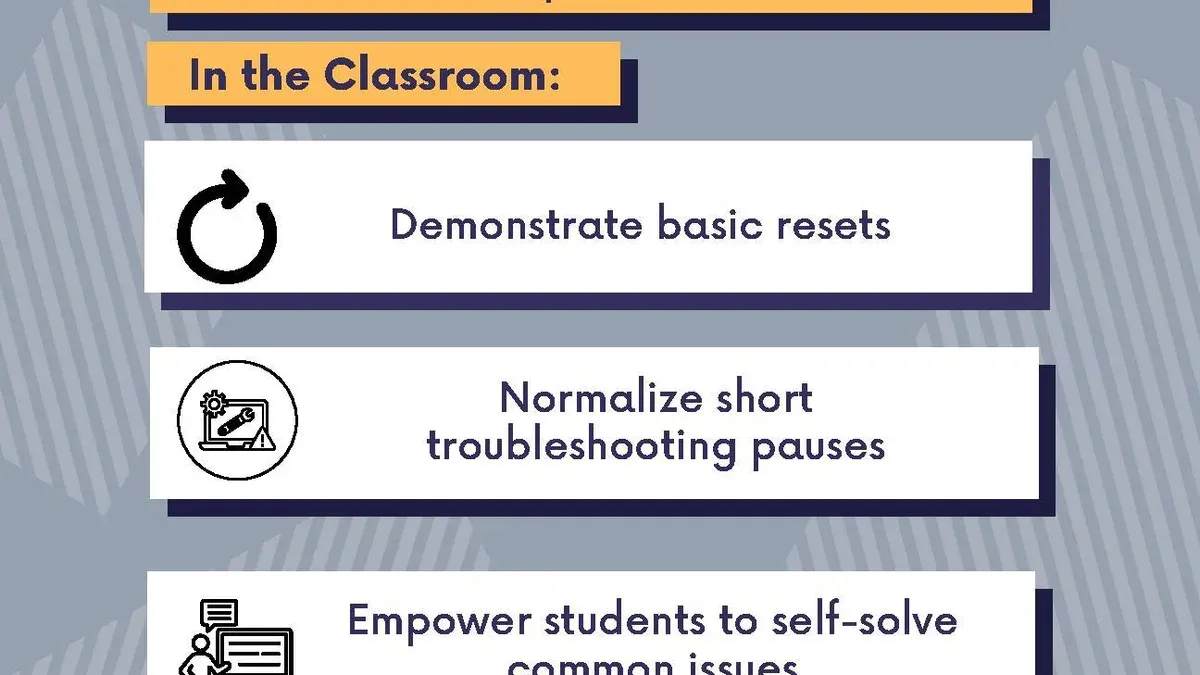 Maintain and Troubleshoot Your Document Camera Over Time – moving from classroom projector to document camera checklist