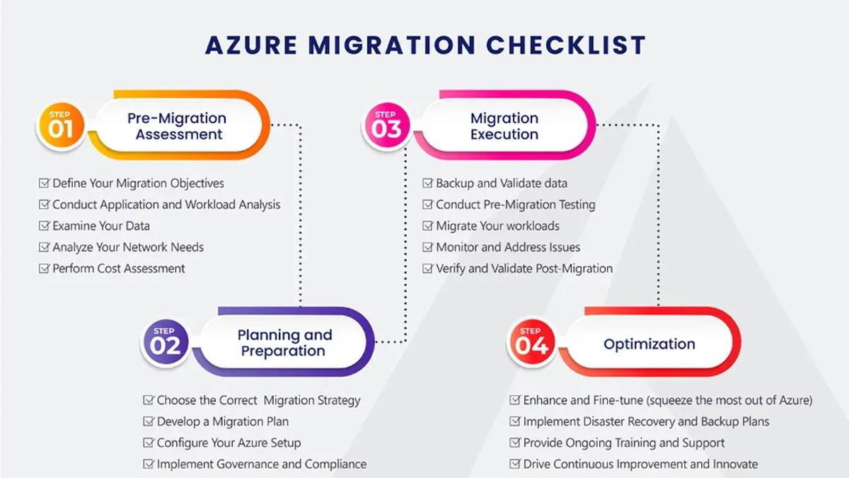 What Are the Essential Pre-Migration Tasks You Must Complete? – moving from Clever to Google Admin console checklist