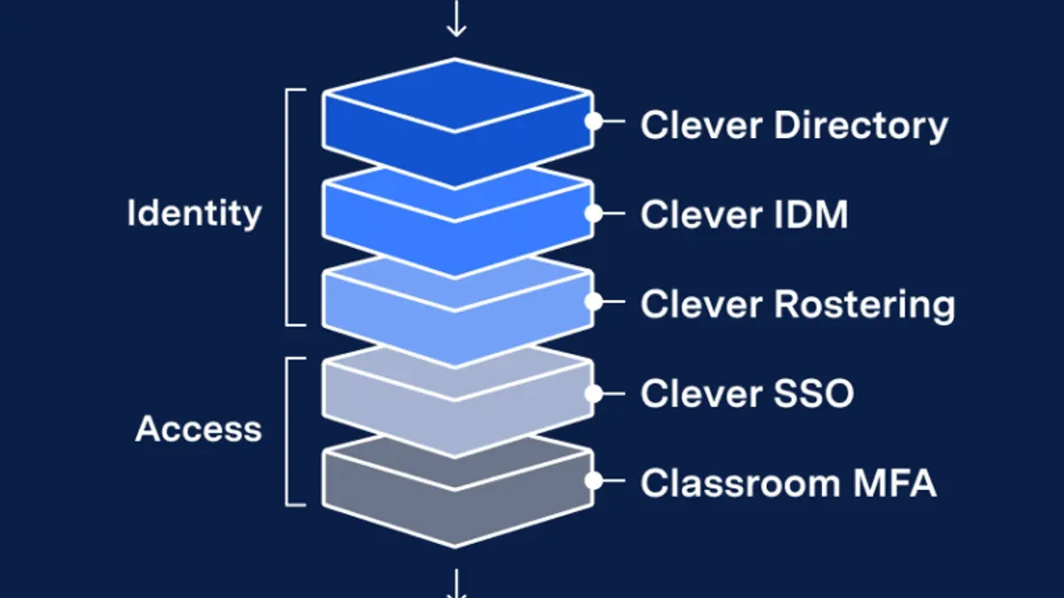 How Can You Maintain Security and Compliance After Moving to Google Admin Console? – moving from Clever to Google Admin conso