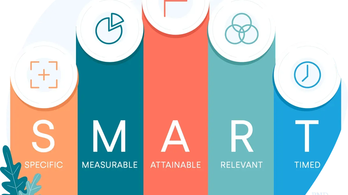 Maintain and Evaluate Your SMART Board Investment – moving from document camera to SMART Board checklist