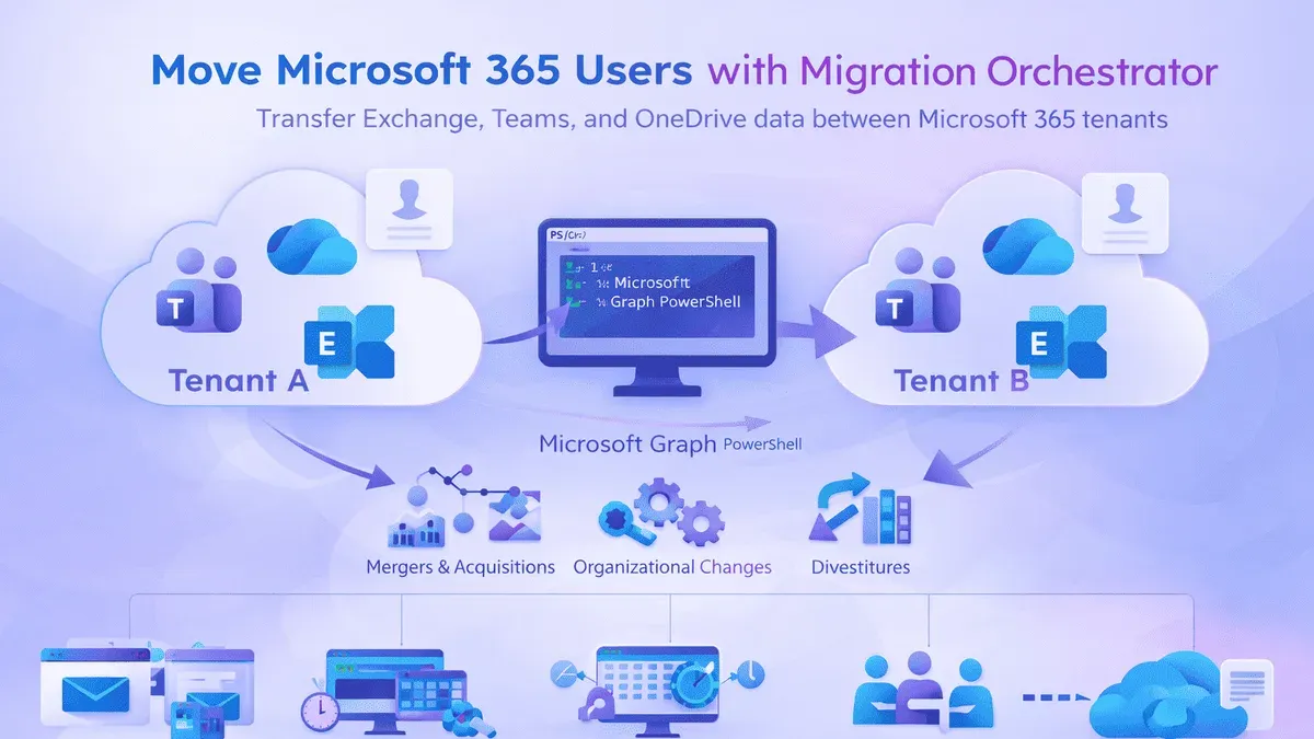 How to prepare your environment and data for migration – moving from Microsoft Copilot to ChatGPT checklist