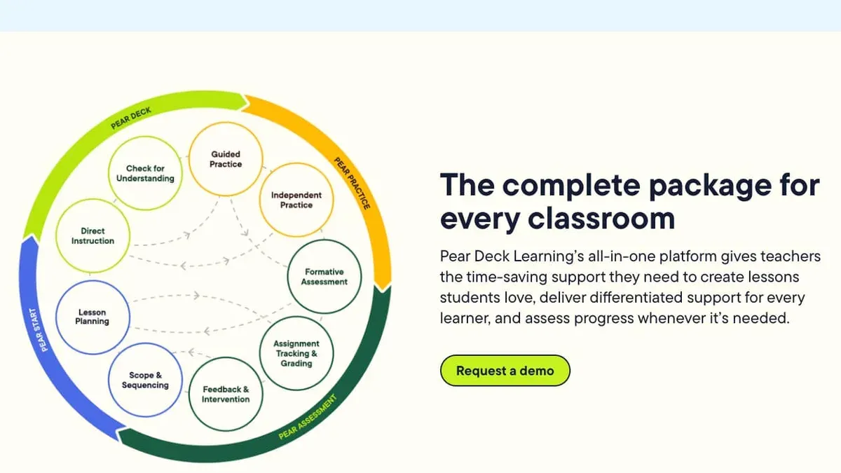Maximize student engagement using Nearpod after switching from Pear Deck – moving from Pear Deck to Nearpod checklist