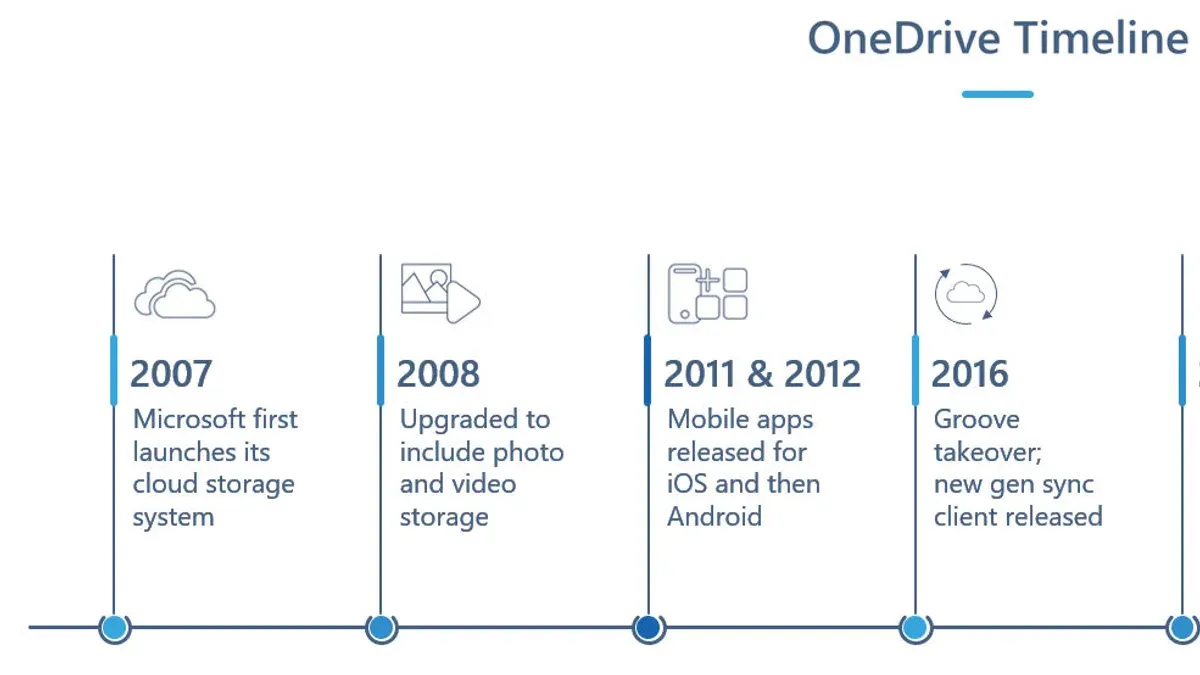 Implement OneDrive in Your Organization: Timeline and Best Practices – OneDrive implementation timeline