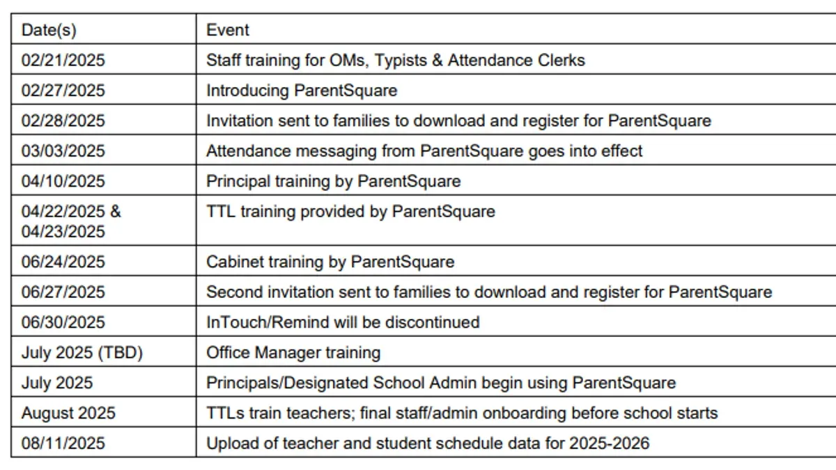 What this advice does not cover – ParentSquare implementation timeline
