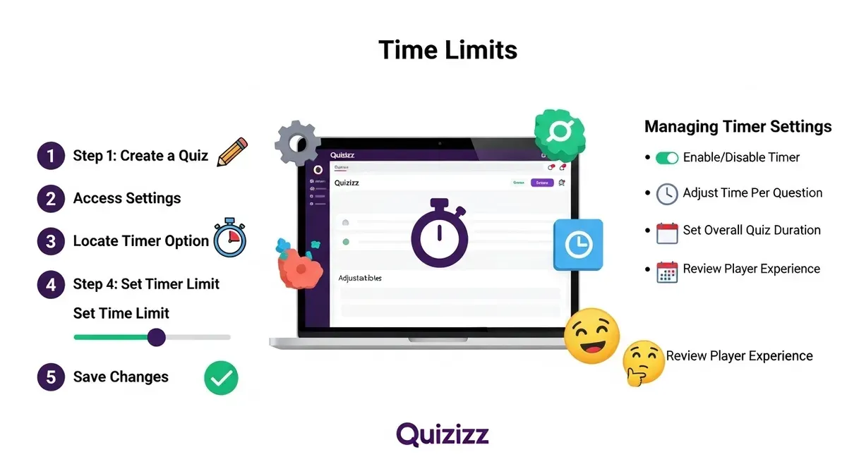 Limits of this guide – Quizizz rollout plan for school librarians