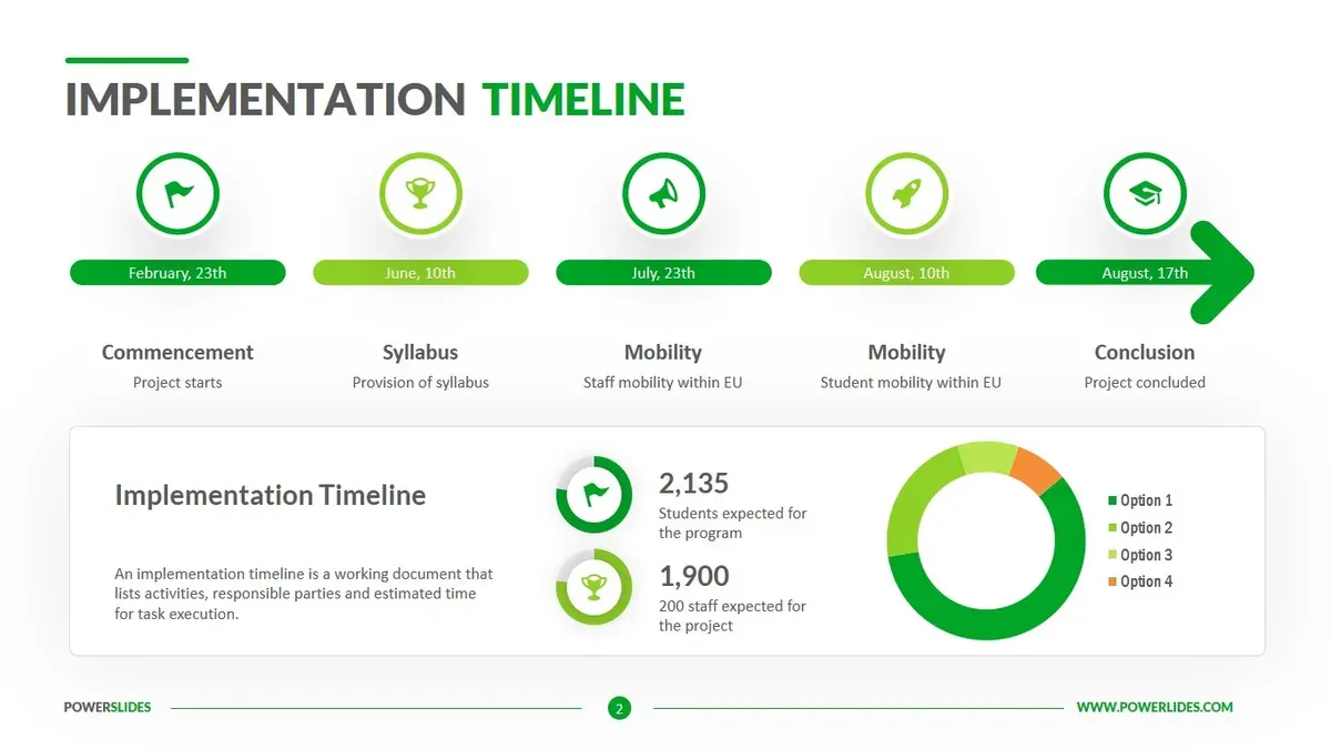 When does implementation begin in your Quizlet rollout? – Quizlet implementation timeline