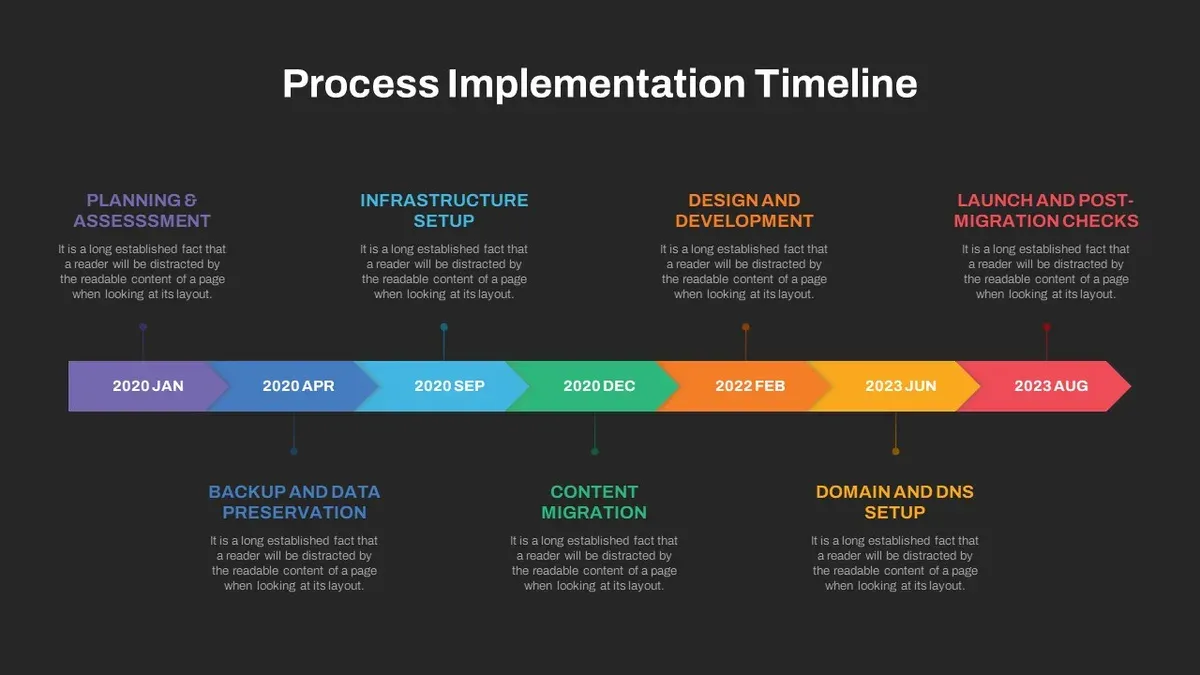 Apply your timeline: tips for executing and adjusting your plan – Quizlet implementation timeline