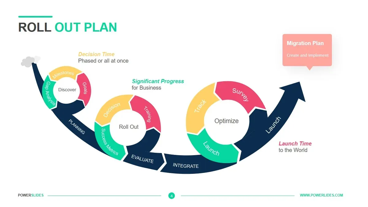 Maximize Long-Term Success with Continuous Support – Quizlet rollout plan for special education teachers