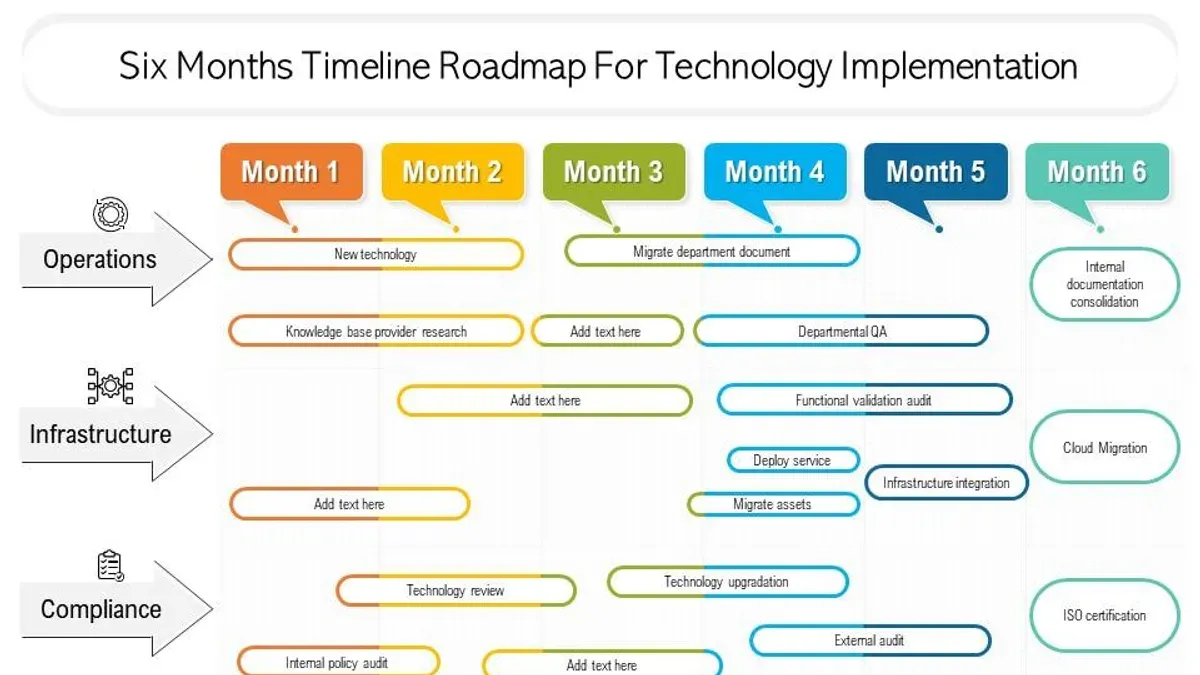 Use Technology to Be Reminded of Deadlines and Stay on Track – Remind implementation timeline
