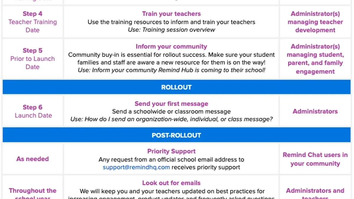 Show how substitute teacher roll call works with Remind – Remind rollout plan for substitute teachers