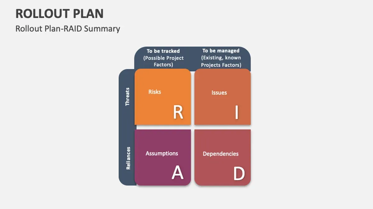 Limits to this advice – Remind rollout plan for substitute teachers