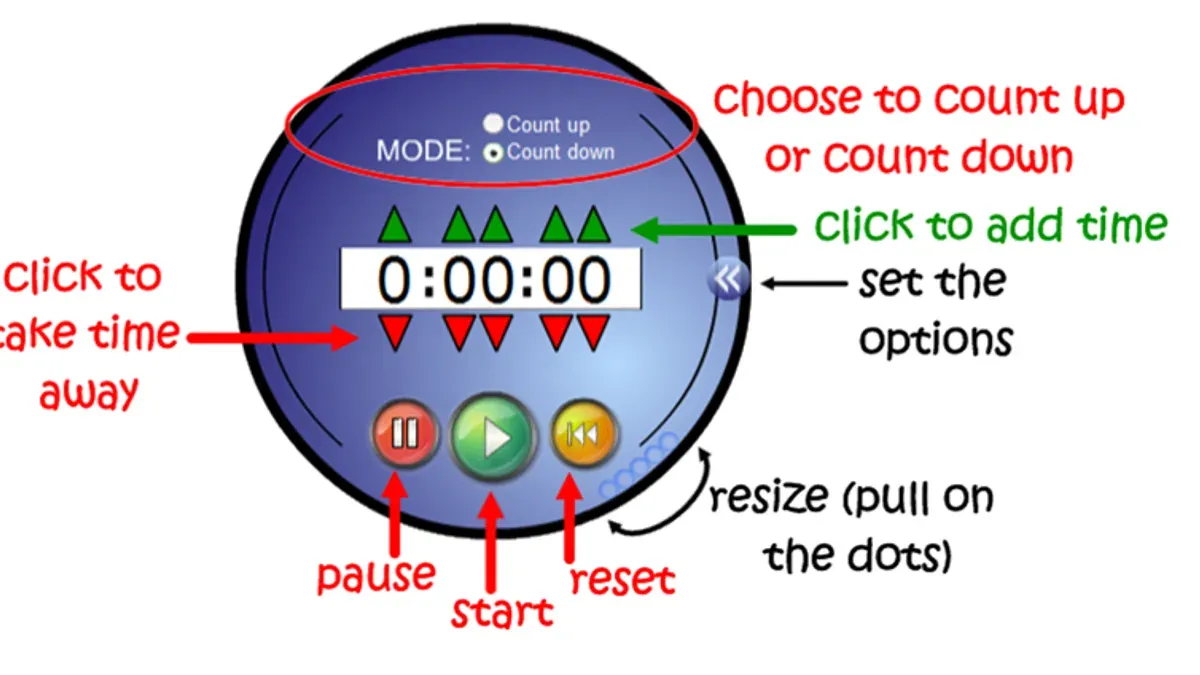 Use SMART Board Scheduling and Timer Features to Optimize Classroom Use – SMART Board implementation timeline