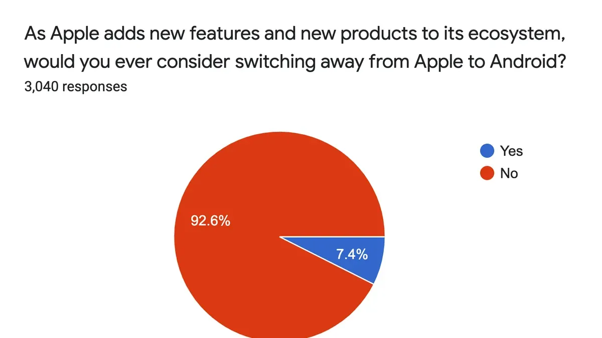 Who Should Consider Alternative Solutions Instead of Switching? – switching from Apple School Manager to ClassLink