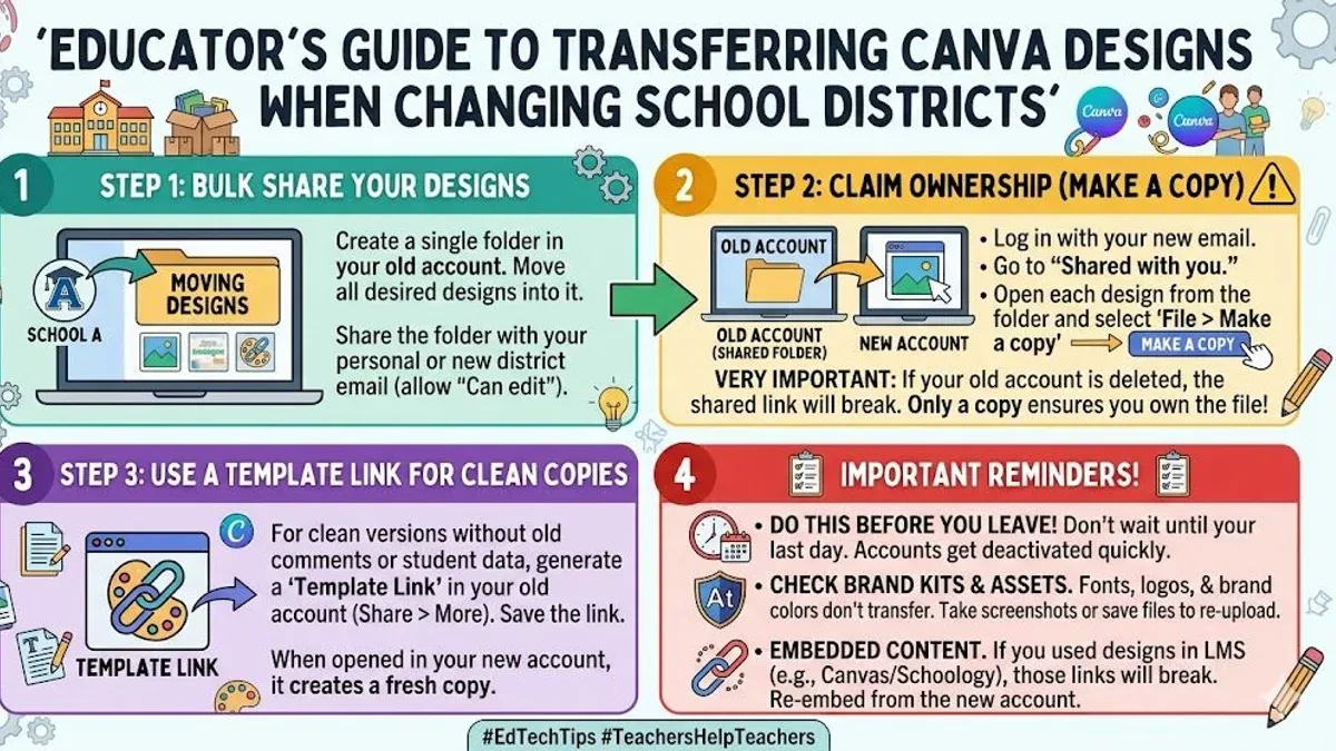 Prepare Your Existing Canva for Education Content for Transition – switching from Canva for Education to Screencastify
