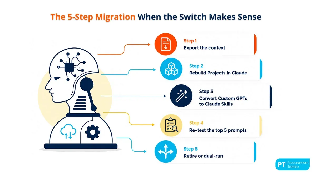 What Are the Step-by-Step Procedures to Migrate from ClassLink to Mosyle? – switching from ClassLink to Mosyle