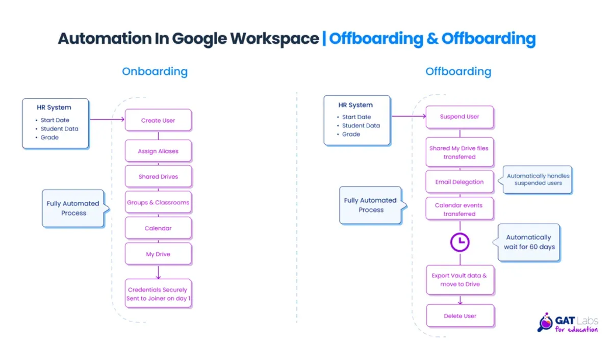 Mistakes to avoid when switching from Google Workspace to SharePoint – switching from Google Workspace to SharePoint