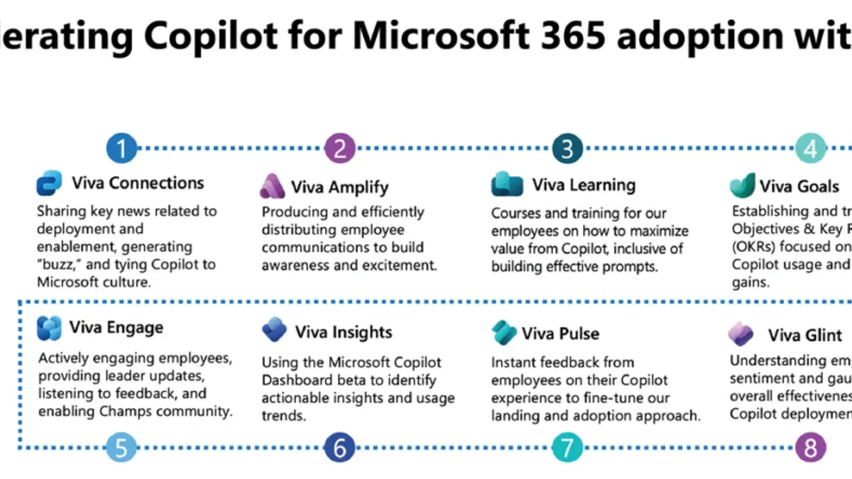 What Are the Practical Steps to Transition from Microsoft Copilot to MagicSchool AI? – switching from Microsoft Copilot to Ma