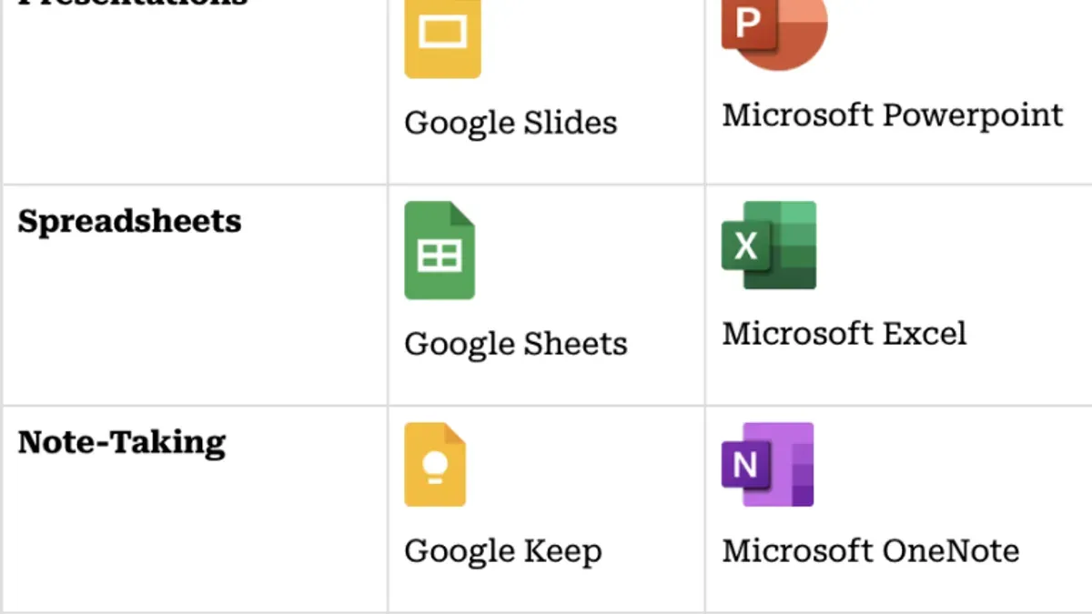 What to expect after switching to Clever – switching from Microsoft Intune to Clever