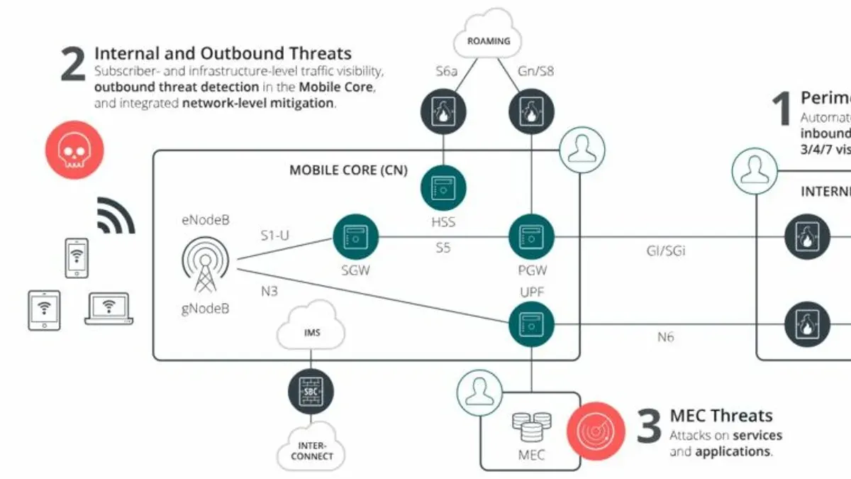 Managing Port Out Protection Through the T-Mobile App – T-Mobile port out protection