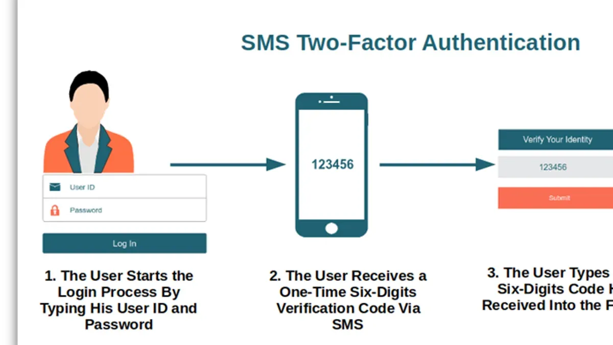 How to enable SMS-based two-factor authentication on Hinge – how to turn on two-factor authentication on Hinge